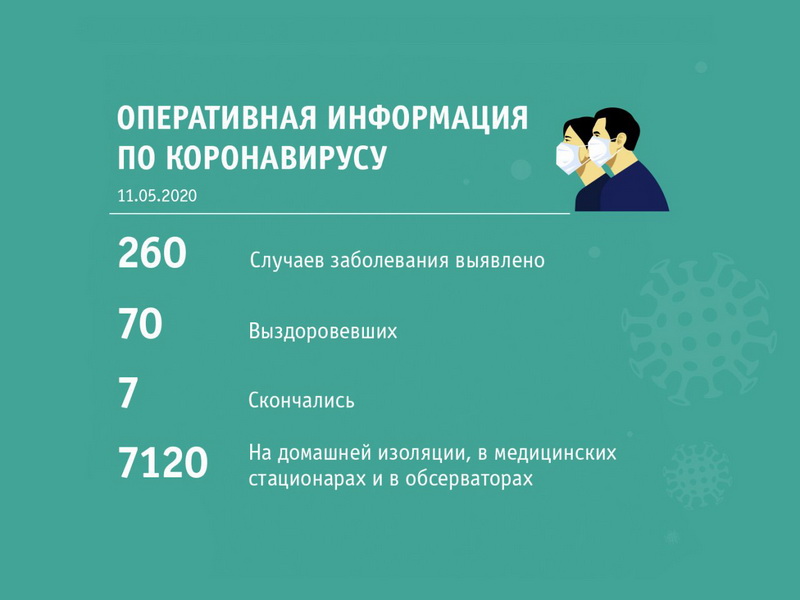 Сводка от оперативного штаба по состоянию на 11:00 11 мая 