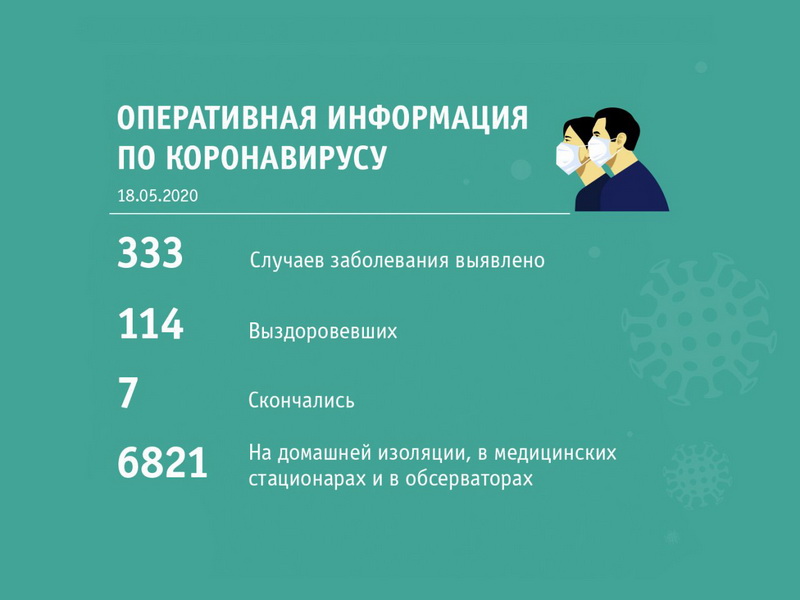 Сводка от оперативного штаба по состоянию на 11:00 18 мая 