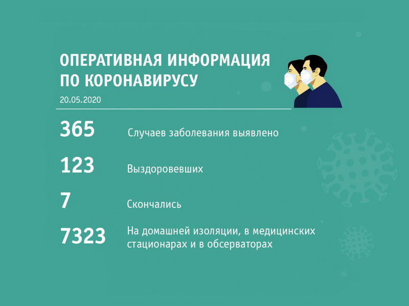 Сводка от оперативного штаба по состоянию на 11:00 20 мая 