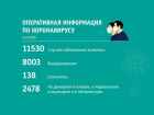 Сводка по состоянию на 11:00 9 октября от областного штаба по коронавирусу