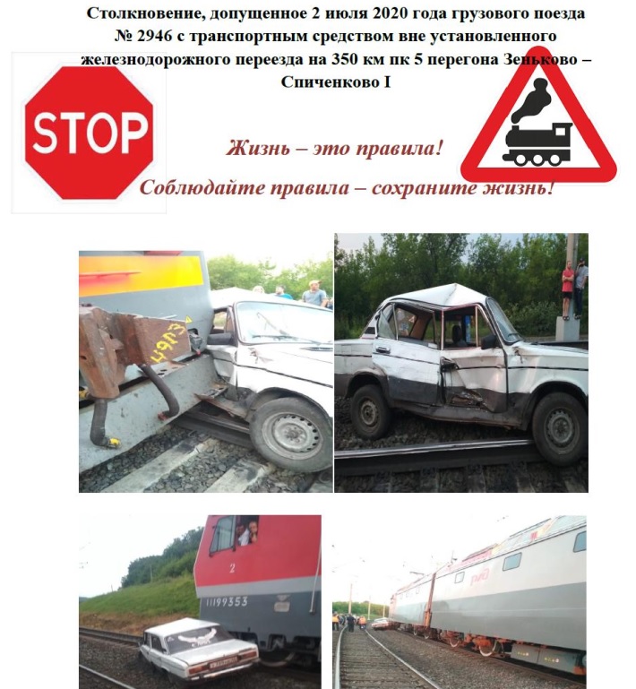 Железная дорога – объект, представляющий для граждан повышенную опасность!