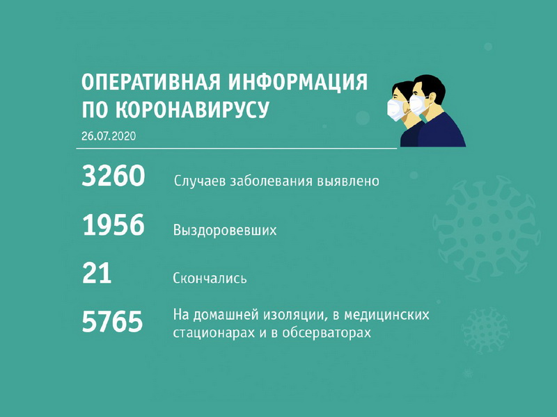 Сводка по коронавирусу от областного штаба на 26 июля 