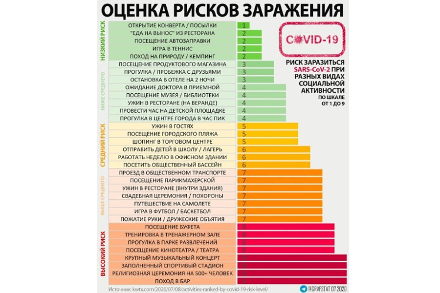 Как уберечь себя от заражения коронавирусной инфекцией