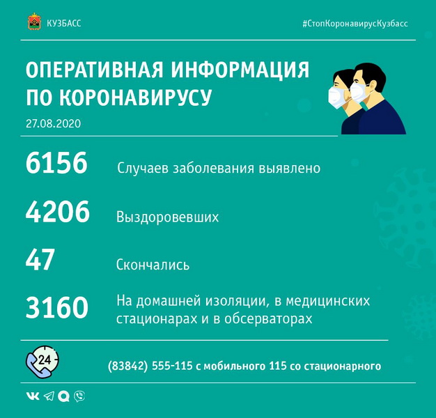 Сводка по коронавирусу по состоянию на 27 августа 