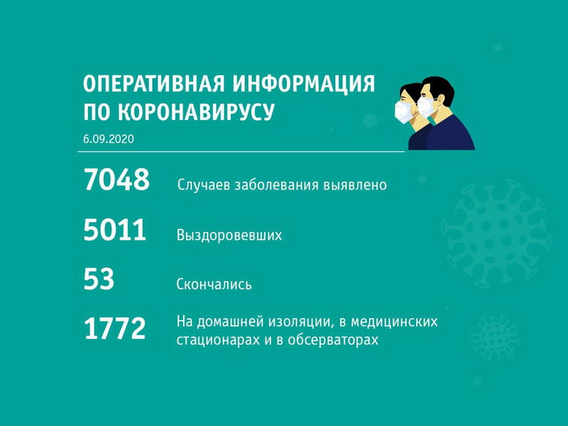 Сводка по коронавирусу по состоянию на 6 сентября 