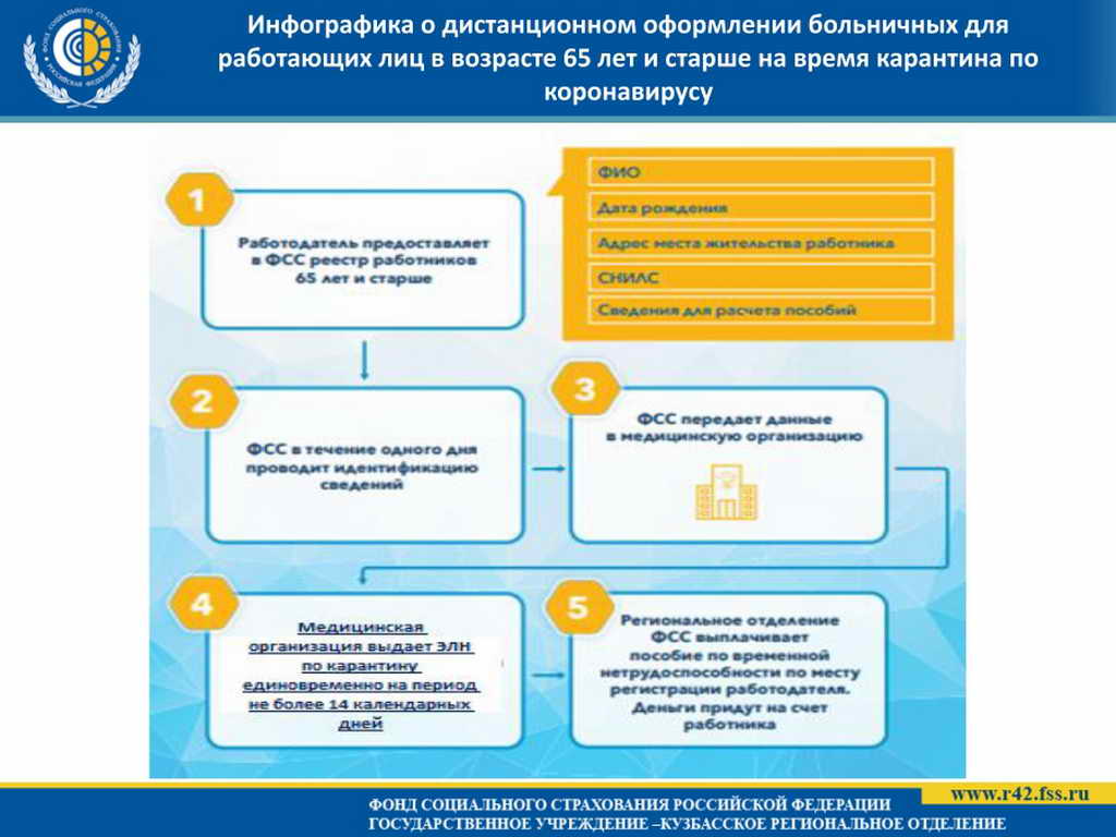 Кузбасс. Выплата пособий по карантину работающим гражданам в возрасте 65 лет и старше