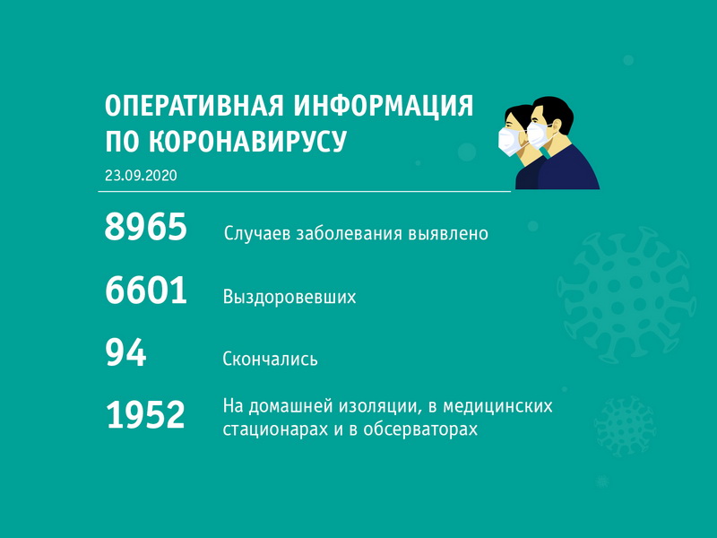 Сводка по коронавирусу по состоянию на 23 сентября 