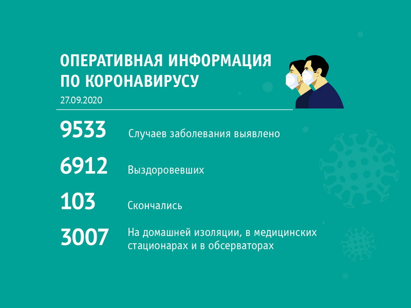 Сводка по коронавирусу по состоянию на 27 сентября 