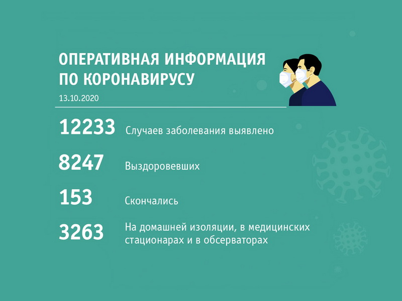 Сводка по коронавирусу по состоянию на 13 октября 