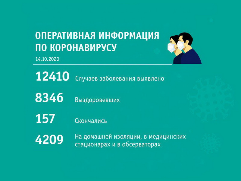 Сводка по коронавирусу по состоянию на 14 октября 