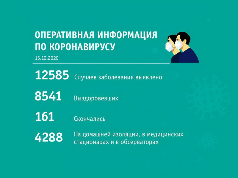 Сводка по коронавирусу по состоянию на 15 октября