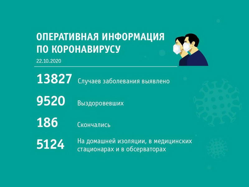 Сводка по коронавирусу по состоянию на 22 октября 
