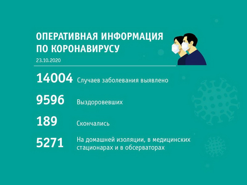 Сводка по коронавирусу по состоянию на 23 октября 