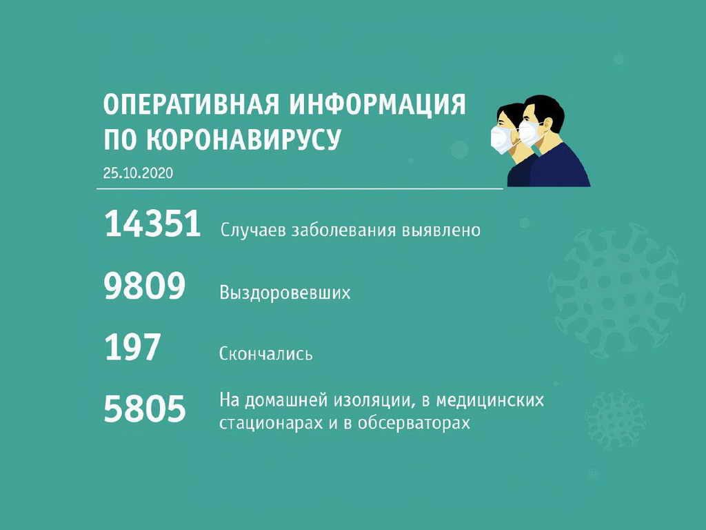 Сводка по состоянию на 11:00 25 октября от областного штаба по коронавирусу