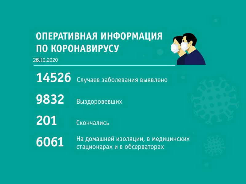Сводка по коронавирусу по состоянию на 26 октября 