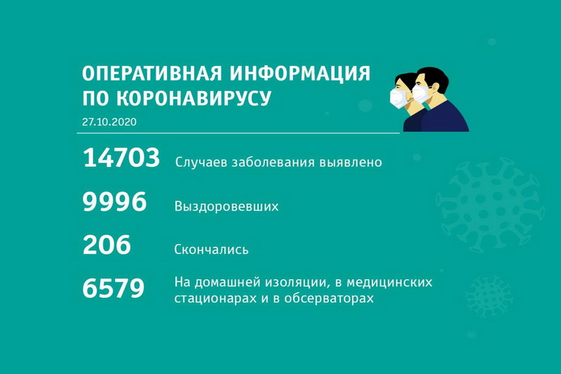 Сводка по коронавирусу по состоянию на 27 октября 