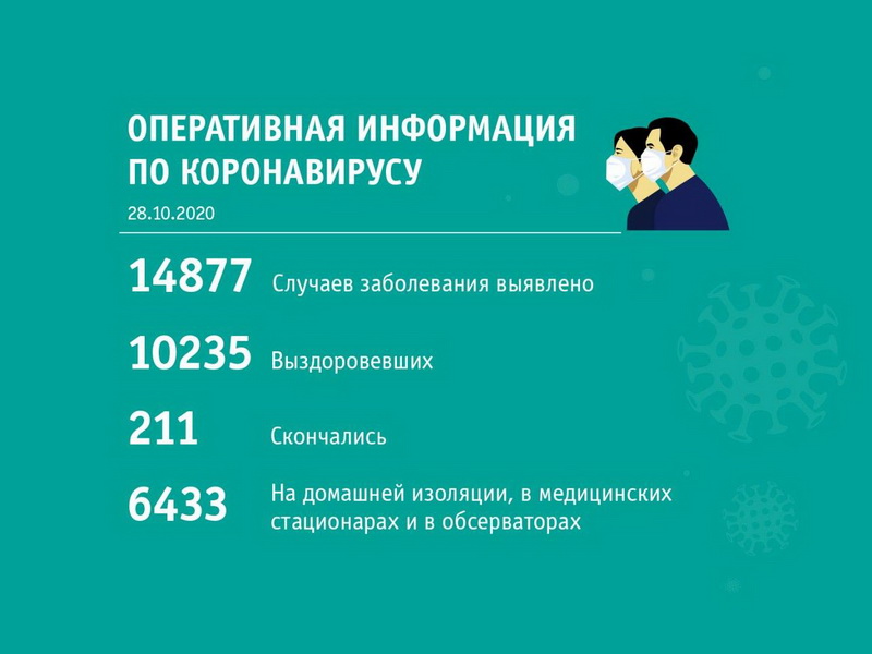 Сводка по коронавирусу по состоянию на 28 октября 