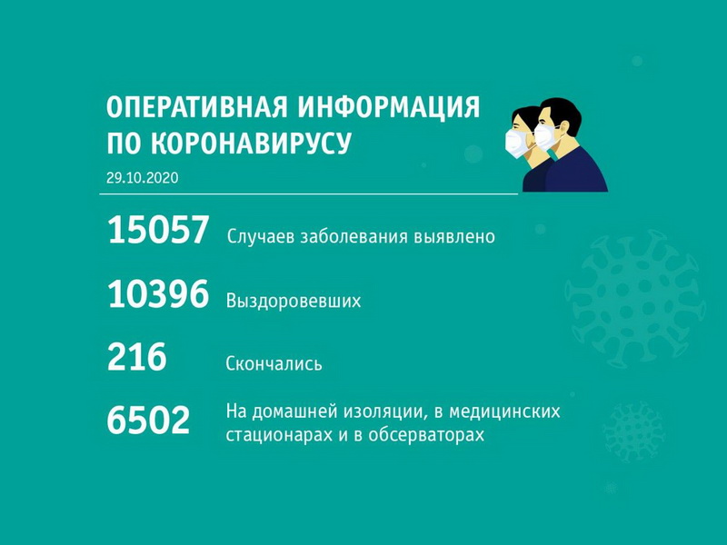 Сводка по коронавирусу по состоянию на 29 октября 