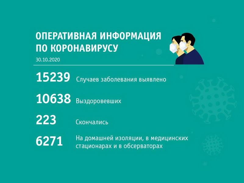 Сводка по коронавирусу по состоянию на 30 октября 