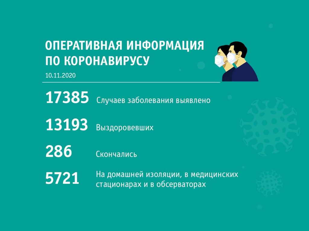 Сводка по состоянию на 11:00 10 ноября от областного штаба по коронавирусу