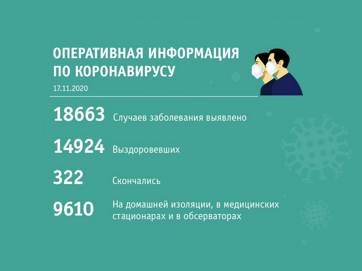 Сводка по коронавирусу по состоянию на 17 ноября 