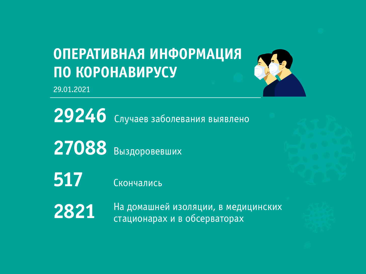 Сводка по состоянию на 11:00 29 января от областного штаба по коронавирусу