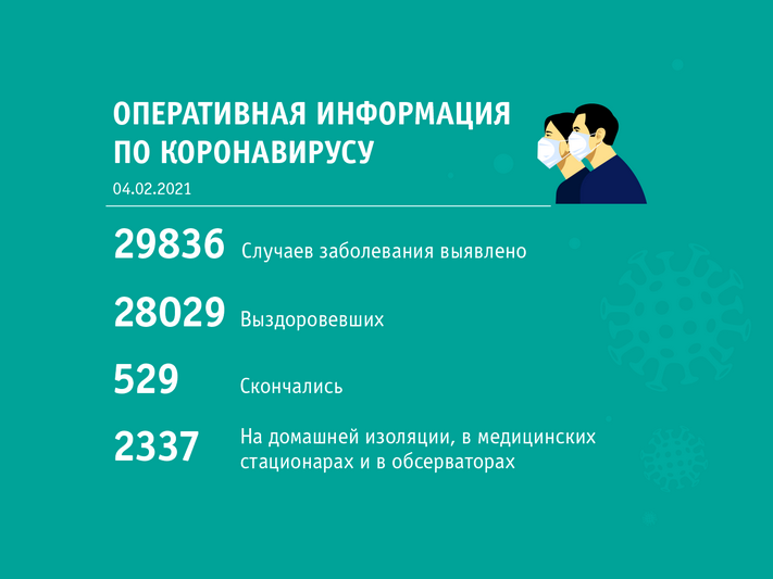 Сводка по коронавирусу по состоянию на 4 февраля 