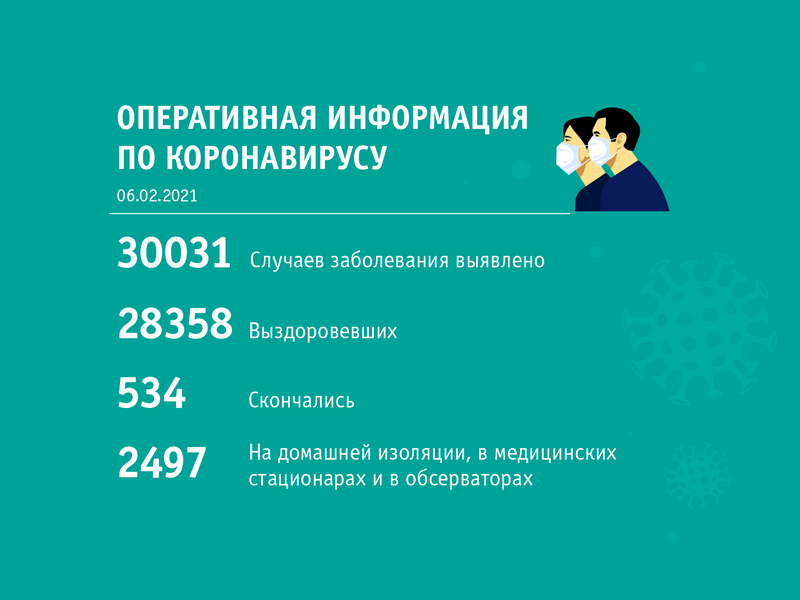Сводка по коронавирусу по состоянию на 6 февраля 
