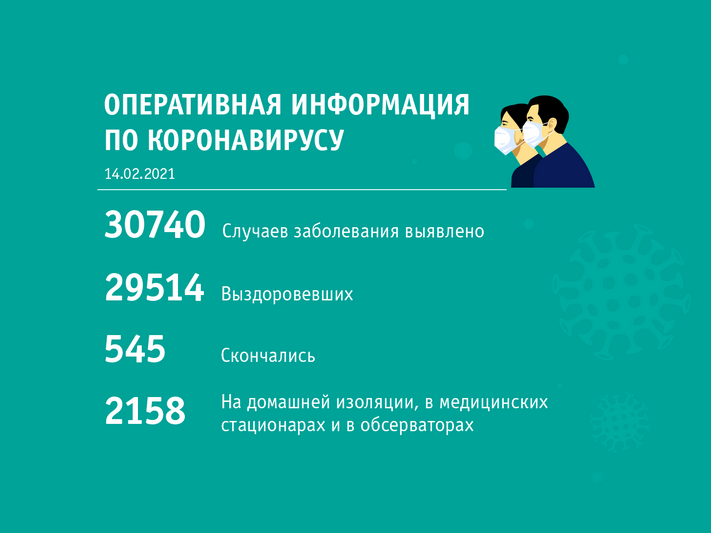 Сводка по короновирусу по состоянию на 14 февраля 