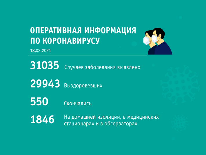Сводка по короновирусу по состоянию на 18 февраля 