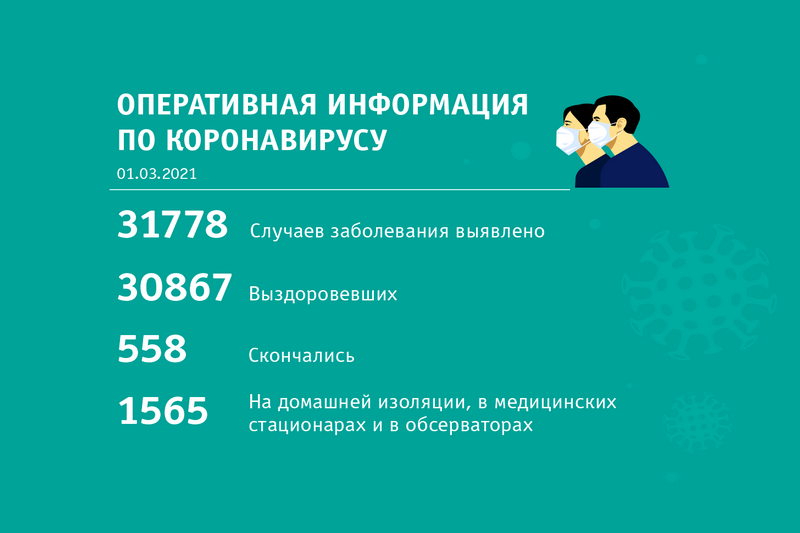 Сводка по короновирусу по состоянию на 1 марта 
