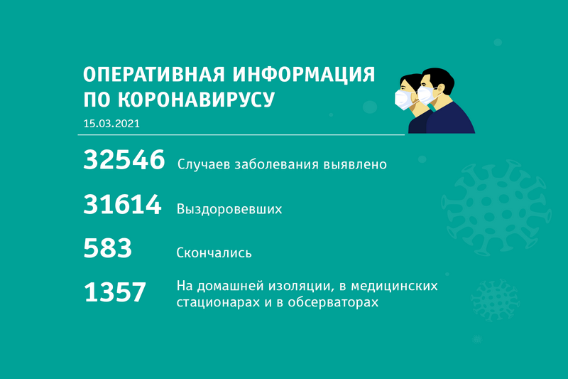 Сводка по короновирусу по состоянию на 15 марта 