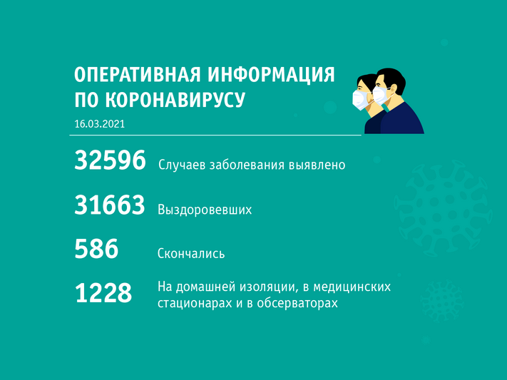 Сводка по короновирусу по состоянию на 16 марта 