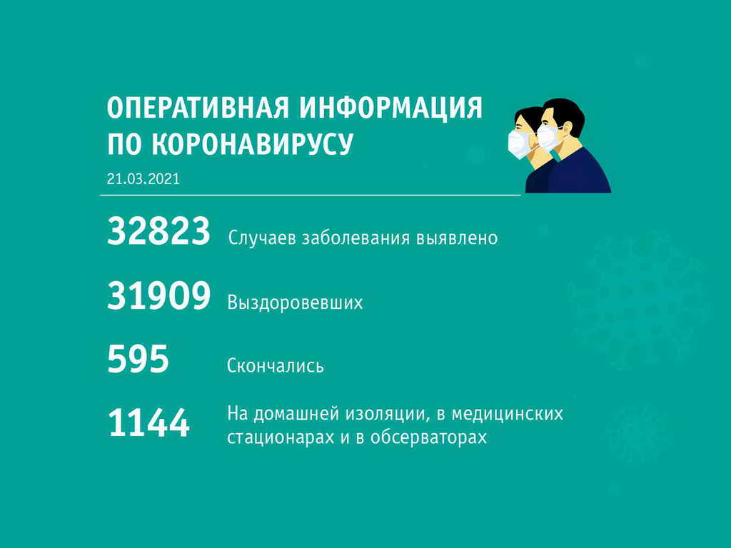 Сводка по состоянию на 11:00 21 марта от штаба по охране здоровья населения