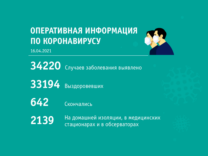 Сводка по коронавирусу по состоянию на 16 апреля 