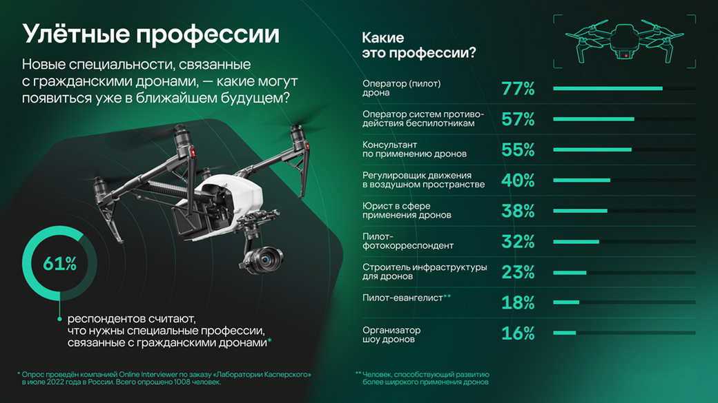 В России появятся новые профессии: список