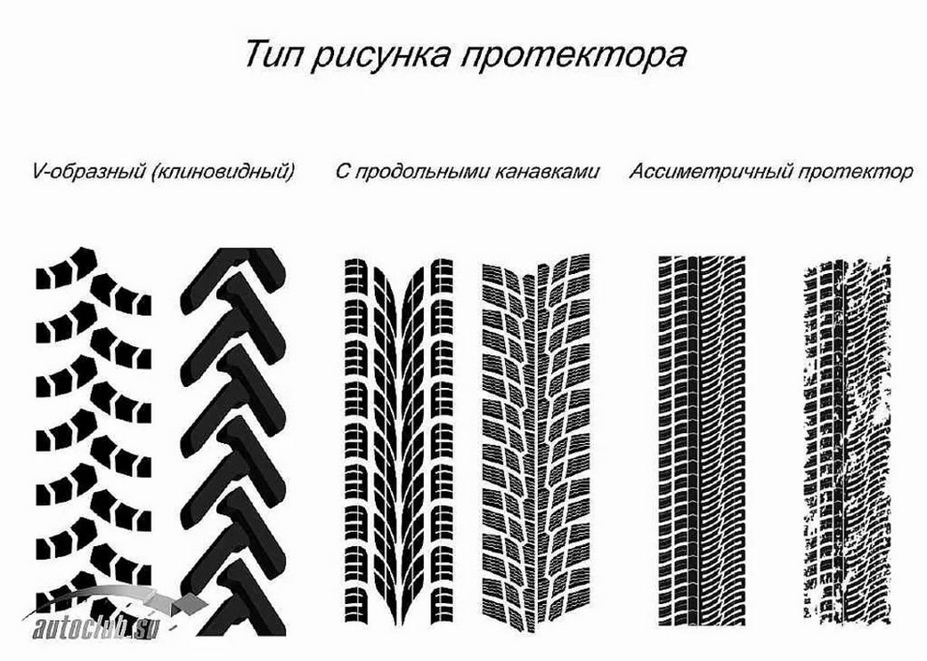 Технологии летних шин: дренаж, шумоподавление и другие важные детали